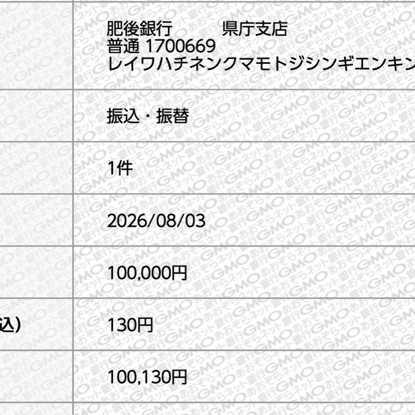 令和8年熊本地震の支援物資を届けてきました